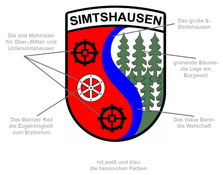 Wappenbeschreibung1